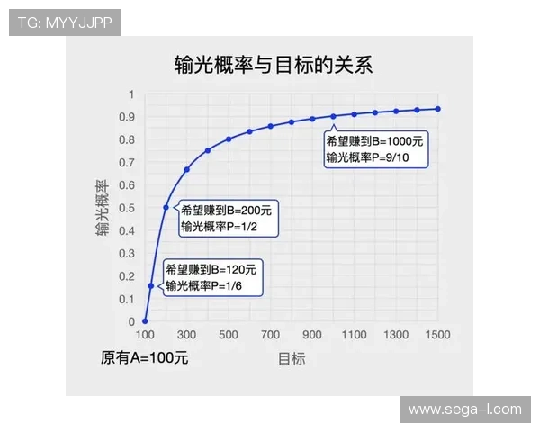 掌握AG百家乐投注技巧，提升连续获胜的概率实现财富增长