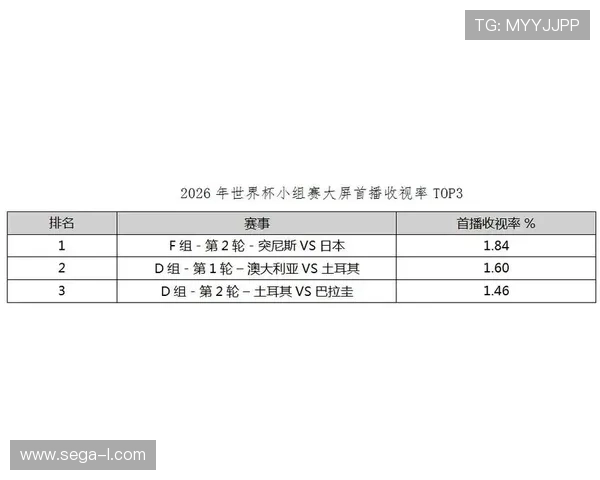 2026年世界杯突尼斯对阵日本比赛数据统计与战术分析报告